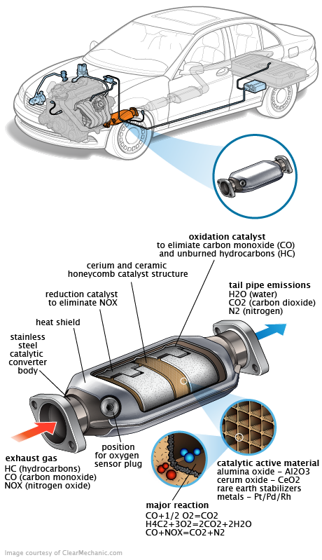 See P2774 repair manual